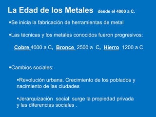 La Edad de los Metales

desde el 4000 a C.

Se inicia la fabricación de herramientas de metal
Las técnicas y los metales conocidos fueron progresivos:
Cobre 4000 a C, Bronce 2500 a C, Hierro 1200 a C

Cambios sociales:

Revolución urbana. Crecimiento de los poblados y
nacimiento de las ciudades
Jerarquización social: surge la propiedad privada
y las diferencias sociales .

 
