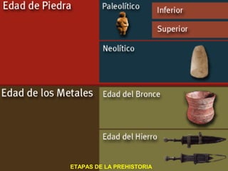 ETAPAS DE LA PREHISTORIA

 