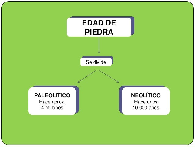 La prehistoria