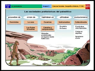 La pre