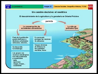 La pre