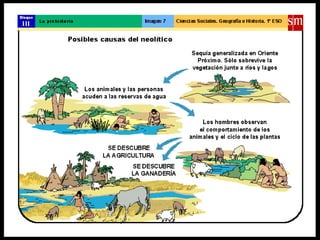 La pre