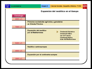 La pre