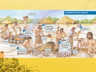 La prehistoria