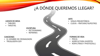 ¿A DÓNDE QUEREMOS LLEGAR?
JUEGOS DE MESA
• TABLERO
• TARJETAS
FORMAS DE VIDA
• PESCA
• AGRICULTURA (HUERTO)
• ROPA (TRAJE Y PHOTOCALL)
ARTE
• VENUS PREHISTÓRICA
• CUEVA – PINTURAS RUPESTRES
ESCRITURA
• PICTOGRAMAS
• REFRANES
CANCIONES
• EL HOMBRE DE CROMAGNON
• TROGLODITA SOY
 