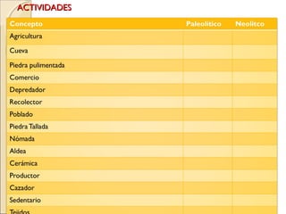ACTIVIDADESACTIVIDADES
 