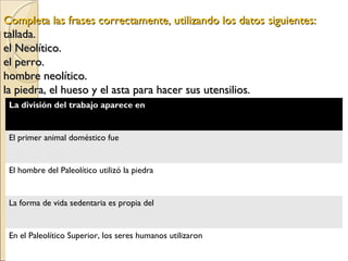 Completa las frases correctamente, utilizando los datosCompleta las frases correctamente, utilizando los datos siguientes:siguientes:
tallada.tallada.
el Neolítico.el Neolítico.
el perro.el perro.
hombre neolítico.hombre neolítico.
la piedra, el hueso y el asta para hacer sus utensilios.la piedra, el hueso y el asta para hacer sus utensilios.
La división del trabajo aparece en
El primer animal doméstico fue
El hombre del Paleolítico utilizó la piedra
La forma de vida sedentaria es propia del
En el Paleolítico Superior, los seres humanos utilizaron
 