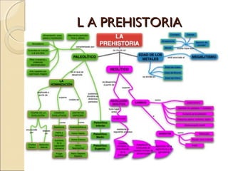 L A PREHISTORIAL A PREHISTORIA
 