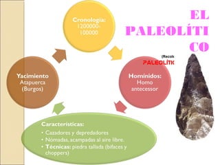EL
PALEOLÍTI
CO(Recolectores y cazadores)
Paleolítico inferior
 