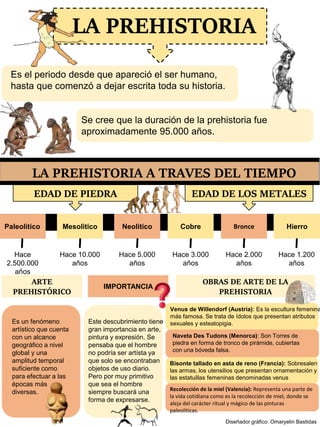 LA PREHISTORIA
Es el periodo desde que apareció el ser humano,
hasta que comenzó a dejar escrita toda su historia.
Se cree que la duración de la prehistoria fue
aproximadamente 95.000 años.
LA PREHISTORIA A TRAVES DEL TIEMPO
EDAD DE PIEDRA EDAD DE LOS METALES
Paleolitico Mesolitico Neolitico Cobre Bronce Hierro
Hace
2.500.000
años
Hace 10.000
años
Hace 5.000
años
Hace 3.000
años
Hace 2.000
años
Hace 1.200
años
Es un fenómeno
artístico que cuenta
con un alcance
geográfico a nivel
global y una
amplitud temporal
suficiente como
para efectuar a las
épocas más
diversas.
ARTE
PREHISTÓRICO
Diseñador gráfico: Omaryelin Bastidas
IMPORTANCIA
Este descubrimiento tiene
gran importancia en arte,
pintura y expresión. Se
pensaba que el hombre
no podría ser artísta ya
que solo se encontraban
objetos de uso diario.
Pero por muy primitivo
que sea el hombre
siempre buscará una
forma de expresarse.
Venus de Willendorf (Austria): Es la escultura femenina
más famosa. Se trata de ídolos que presentan atributos
sexuales y esteatopigia.
Naveta Des Tudons (Menorca): Son Torres de
piedra en forma de tronco de pirámide, cubiertas
con una bóveda falsa.
Bisonte tallado en asta de reno (Francia): Sobresalen
las armas, los utensilios que presentan ornamentación y
las estatuillas femeninas denominadas venus
Recolección de la miel (Valencia): Representa una parte de
la vida cotidiana como es la recolección de miel, donde se
aleja del carácter ritual y mágico de las pinturas
paleolíticas.
OBRAS DE ARTE DE LA
PREHISTORIA
 