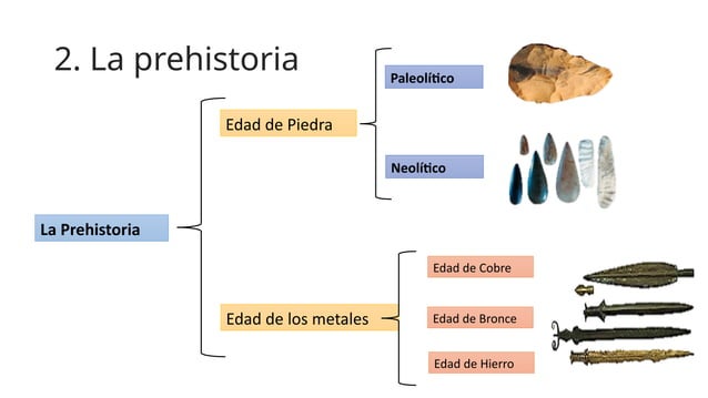 LA PREHISTORIA. Paleolítico, neolítico y edad de los metales | PPTX