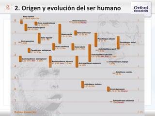 2. Origen y evolución del ser humano
 