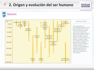 09
Datación
2. Origen y evolución del ser humano
 