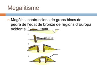 MegalitismeMegàlits: contruccions de grans blocs de pedra de l’edat de bronze de regionsd’Europaocidental.
