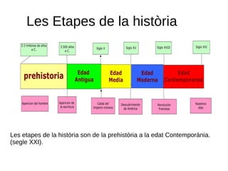 Les Etapes de la història




Les etapes de la història son de la prehistòria a la edat Contemporània.
(segle XXI).
 