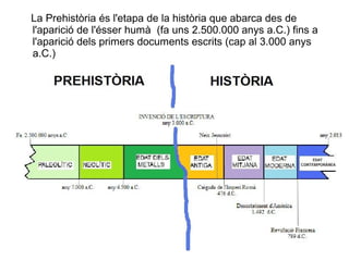 La ʰ󾱲ò és l'etapa de la història que abarca des de
l'aparició de l'ésser humà (fa uns 2.500.000 anys a.C.) fins a
l'aparició dels primers documents escrits (cap al 3.000 anys
a.C.)
 