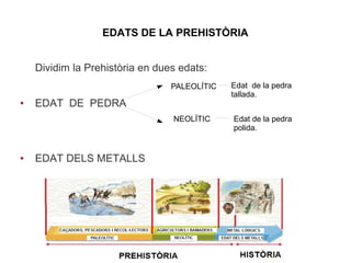 EDATS DE LA PREHISTÒRIA


    Dividim la ʰ󾱲ò en dues edats:
                                 PALEOLÍTIC   Edat de la pedra
                                              tallada.
●   EDAT DE PEDRA
                                 NEOLÍTIC     Edat de la pedra
                                              polida.


●   EDAT DELS METALLS
 