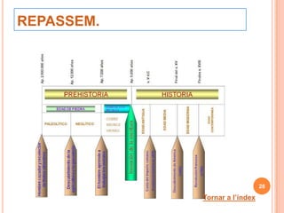 REPASSEM.




                               28

            Tornar a l’índex
 
