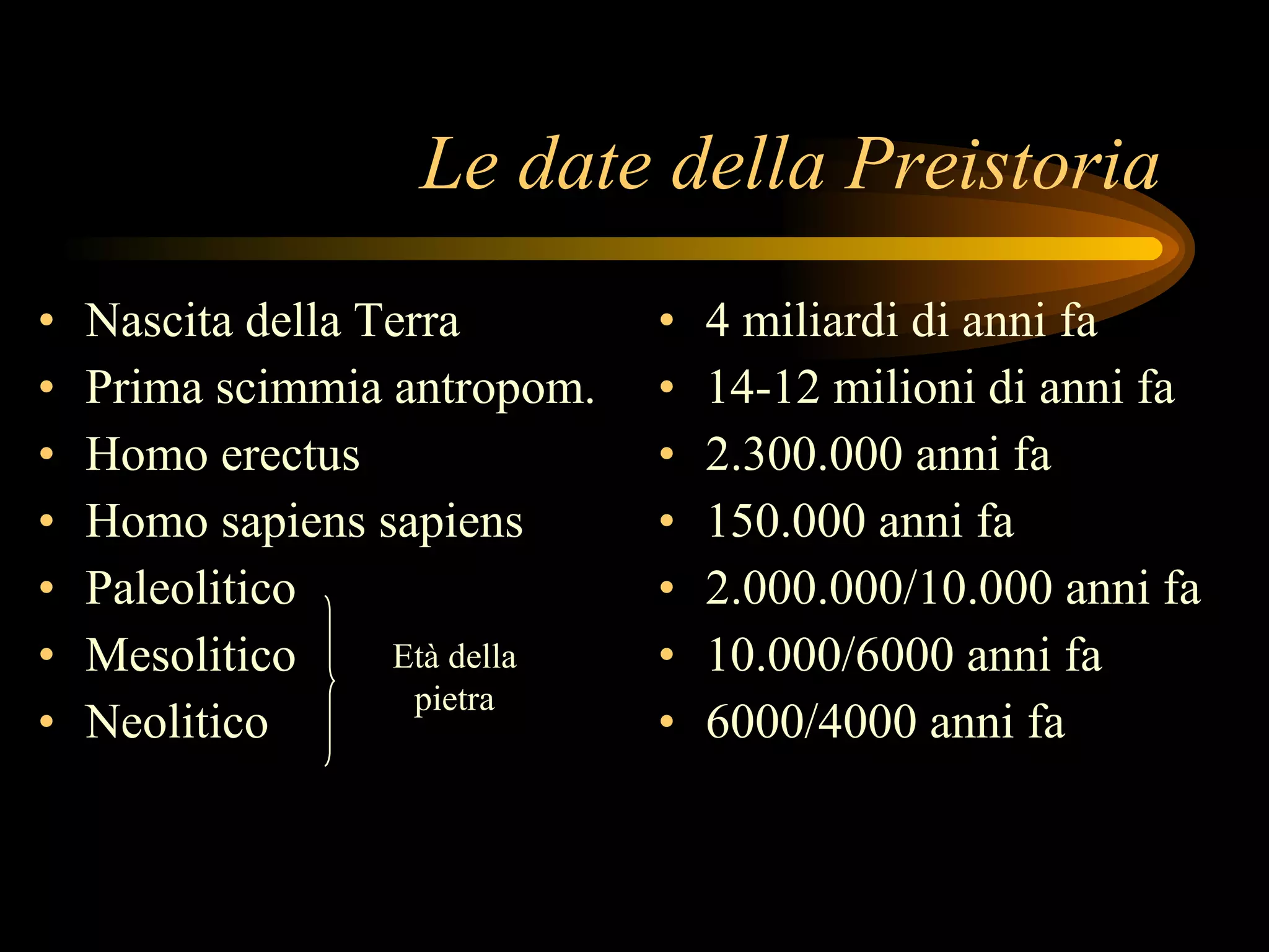 La preistoria PPT