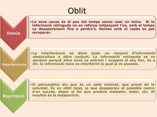 Oblit
                •La seva causa és el pas del temps sense usar un tema. Si la
                 informació retinguda no es reforça mitjançant l'ús, amb el temps
                 va desapareixent fins a perdre's. Només amb el repàs es pot
  Desús          recuperar.




                •La interferència es dóna quan un conjunt d'informació
                 obstaculitza a altre conjunt. La informació retinguda es va
                 perdent perquè altra nova va entrant i ocupant el seu lloc, és a
Interferència    dir, la informació nova va interferint la qual ja es posseïx.




                •El psicoanàlisi diu que és un oblit motivat, que prové de la
                 voluntat. És un oblit total, ja que desapareix el possible rastre
                 d'un succés, degut al fet que produïx malestar, dolor, etc. El
Repressió        resultat és la desaparició.



                                    Joan Izquierdo
 