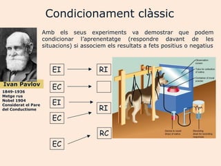 Condicionament clàssic
                     Amb els seus experiments va demostrar que podem
                     condicionar l‟aprenentatge (respondre davant de les
                     situacions) si associem els resultats a fets positius o negatius



                        EI                RI
Ivan Pavlov
1849-1936
                        EC
Metge rus
Nobel 1904
                        EI
                                          RI
Considerat el Pare
del Conductisme

                        EC

                                          RC
                        EC
 