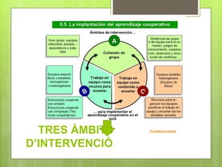 TRES ÀMBITS
D’INTERVENCIÓ
Procedència imatge
 