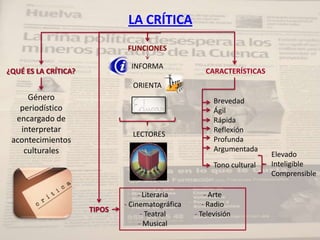 LA CRÍTICA
                               FUNCIONES

                                INFORMA
¿QUÉ ES LA CRÍTICA?                                  CARACTERÍSTICAS
                                ORIENTA
     Género                                             Brevedad
   periodístico                                         Ágil
  encargado de                                          Rápida
   interpretar                                          Reflexión
                                LECTORES
 acontecimientos                                        Profunda
    culturales                                          Argumentada
                                                                        Elevado
                                                        Tono cultural   Inteligible
                                                                        Comprensible

                                   - Literaria        - Arte
                              - Cinematográfica      - Radio
                      TIPOS
                                    - Teatral     - Televisión
                                   - Musical
 