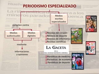 PERIODISMO ESPECIALIZADO

                                         Medios
                                         escritos
                                      especializados
     compiten contra


  Medios            Medios      Revistas del corazón
audiovisuales       digitales   Revistas de deporte
                                Revistas de informática
                                Revistas científicas
         mediante

       Informaciones
         y opiniones
                                Periódicos de medicina
                                Periódicos de economía
                                 Periódicos de deporte
 
