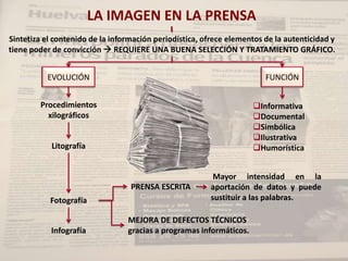 LA IMAGEN EN LA PRENSA
Sintetiza el contenido de la información periodística, ofrece elementos de la autenticidad y
tiene poder de convicción  REQUIERE UNA BUENA SELECCIÓN Y TRATAMIENTO GRÁFICO.


          EVOLUCIÓN                                                     FUNCIÓN


        Procedimientos                                               Informativa
          xilográficos                                               Documental
                                                                     Simbólica
                                                                     Ilustrativa
            Litografía                                               Humorística


                                                         Mayor intensidad en la
                                  PRENSA ESCRITA        aportación de datos y puede
           Fotografía                                   sustituir a las palabras.

                                 MEJORA DE DEFECTOS TÉCNICOS
           Infografía            gracias a programas informáticos.
 