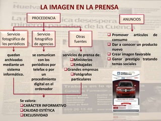 LA IMAGEN EN LA PRENSA
                 PROCEDENCIA                                         ANUNCIOS


   Servicio         Servicio                                  Promover artículos de
                                           Otras
fotográfico de    fotográfico                                  consumo
                                          fuentes
los periódicos    de agencias                                 Dar a conocer un producto
                                                               nuevo
   quedan        se comunican      servicios de prensa de:    Crear imagen favorable
 archivadas          con los           Ministerios           Ganar prestigio tratando
mediante un      periódicos por         Embajadas             temas sociales
   sistema        telefax o por     Grandes empresas
informático.            un              Fotógrafos
                 procedimiento          particulares
                   digital en el
                   ordenador

          Se valora:
          CARÁCTER INFORMATIVO
          CALIDAD ESTÉTICA
          EXCLUSIVIDAD
 