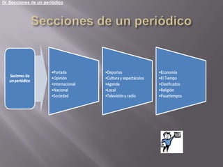 IV. Secciones de un periódicoSecciones de un periódico