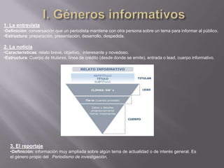 1. La entrevistaDefinición: conversación que un periodista mantiene con otra persona sobre un tema para informar al público.