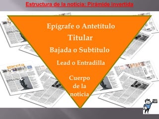 Estructura: Cuerpo de titulares, línea de crédito (desde donde se emite), entrada o lead, cuerpo informativo.I. Géneros informativos3. El reportajeDefinición: información muy ampliada sobre algún tema de actualidad o de interés general. Es el género propio del   Periodismo de investigación.Características de la noticiaQuién:El/la protagonistade la noticiaQué :El sucesoLa noticia es el relato objetivo de un suceso cuyo conocimiento importa hacer público oportunamente. Para que su contenido sea completo y efectivo, debe responder las siguientes preguntas:Cuándo:El tiempoDónde:El lugardel hechoCómo:Las circunstanciasen que ocurrieron loshechosPor qué:Las causasPara qué:Los objetivos