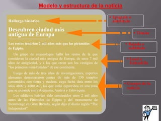 Estructura de la noticia: Pirámide invertidaEpígrafe o AntetítuloTitularBajada o SubtítuloLead o EntradillaCuerpo de la noticia 