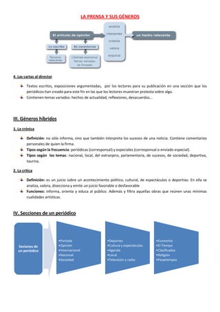 La Prensa y sus Géneros