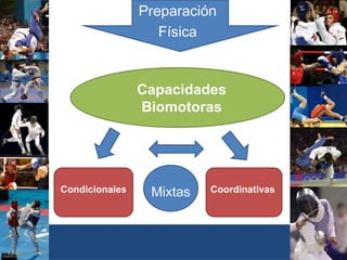 Preparación
Física
Capacidades
Biomotoras
Condicionales CoordinativasMixtas
 