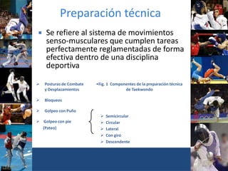 Preparación técnica
 Se refiere al sistema de movimientos
senso-musculares que cumplen tareas
perfectamente reglamentadas de forma
efectiva dentro de una disciplina
deportiva
 Posturas de Combate
y Desplazamientos
 Bloqueos
 Golpeo con Puño
 Golpeo con pie
(Pateo)
 Semicircular
 Circular
 Lateral
 Con giro
 Descendente
•Fig. 1 Componentes de la preparación técnica
de Taekwondo
 