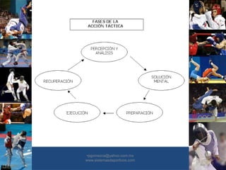 •30/01/2015
•33
•pgomezca@yahoo.com.mx
www.sistemasdeportivos.com
 