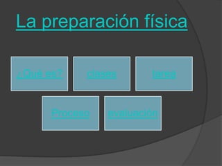 La preparación física

¿Qué es?    clases      tarea


      Proceso   evaluación
 