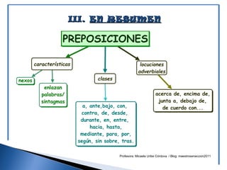 Profesora: Micaela Uribe Córdova / Blog: maestrosenaccion2011
III.III. EN RESUMENEN RESUMEN
 