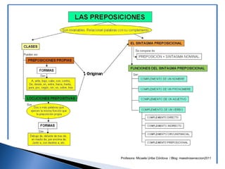 Profesora: Micaela Uribe Córdova / Blog: maestrosenaccion2011
 