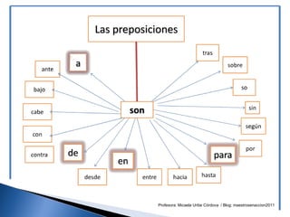 Profesora: Micaela Uribe Córdova / Blog: maestrosenaccion2011
 