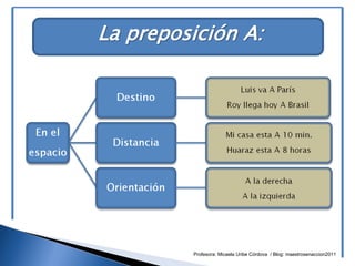 Profesora: Micaela Uribe Córdova / Blog: maestrosenaccion2011
 