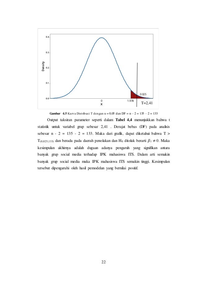 Laporan Pratikum Analisis Regresi Linier Sederhana