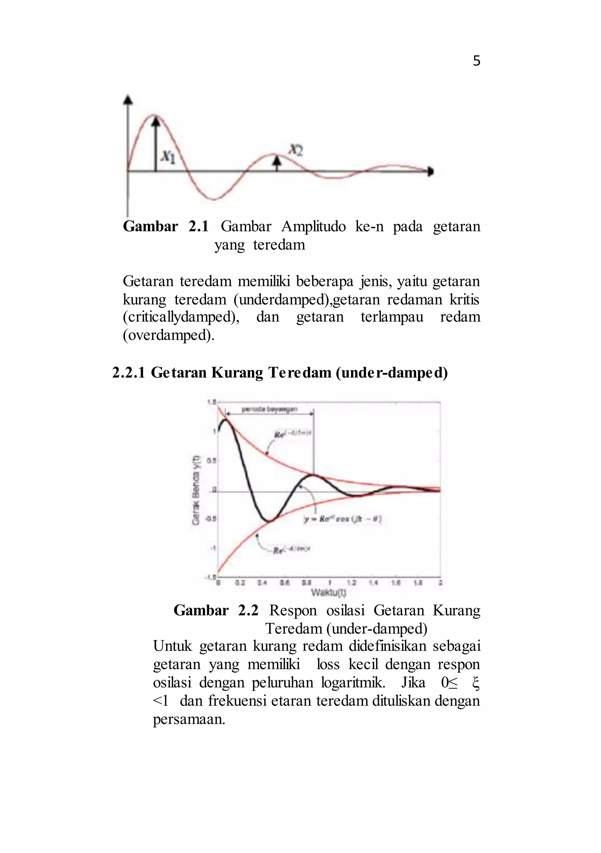 5 
Gambar 2.1 Gambar Amplitudo ke-n pada getaran 
yang teredam 
Getaran teredam memiliki beberapa jenis, yaitu getaran 
kurang teredam (underdamped),getaran redaman kritis 
(criticallydamped), dan getaran terlampau redam 
(overdamped). 
2.2.1 Getaran Kurang Teredam (under-damped) 
Gambar 2.2 Respon osilasi Getaran Kurang 
Teredam (under-damped) 
Untuk getaran kurang redam didefinisikan sebagai 
getaran yang memiliki loss kecil dengan respon 
osilasi dengan peluruhan logaritmik. Jika 0≤ ξ 
<1 dan frekuensi etaran teredam dituliskan dengan 
persamaan. 
 