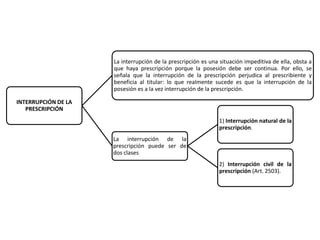 La interrupción de la prescripción es una situación impeditiva de ella, obsta a
                     que haya prescripción porque la posesión debe ser continua. Por ello, se
                     señala que la interrupción de la prescripción perjudica al prescribiente y
                     beneficia al titular: lo que realmente sucede es que la interrupción de la
                     posesión es a la vez interrupción de la prescripción.

INTERRUPCIÓN DE LA
   PRESCRIPCIÓN
                                                               1) Interrupción natural de la
                                                               prescripción.
                     La interrupción de la
                     prescripción puede ser de
                     dos clases
                                                               2) Interrupción civil de la
                                                               prescripción (Art. 2503).
 