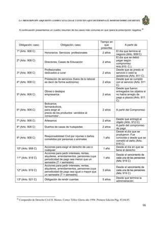 LA PRESCRIPCIÓN ADQUISITIVA COMO CAUSA LEGAL Y EFECTIVA QUE DETERMINA EL DOMINIO SOBRE LOS BIENES
98
A continuación presentamos un cuadro resumen de los casos más comunes en que opera la prescripción negativa.
36
36
Compendio de Derecho Civil II. Bienes. Cortez Téllez Gloria año 1994. Primera Edición Pág. 83,84,85.
Obligación; caso; Obligación; caso;
Tiempo en
que
prescribe
A partir de
1º (Arto. 908 C)
Honorarios Servicios profesionales 2 años
El día que termine el
negocio (Arto. 909 C)
2º (Arto. 908 C)
Directores, Casas de Educación 2 años
El día que se debió
pagar según
compromiso
Arto.910. C.)
3º (Arto. 908 C)
Profesionales
dedicados a curar 2 años
Desde que se presto el
servicio o cesó la
asistencia (Arto. 911 C)
4º (Arto. 908 C)
Prestación de servicios (fuera de lo laboral
es decir de forma autónoma) 2 años
Desde que se cumplió
con el servicio (Arto. 911
C)
5º (Arto. 908 C)
Obras o destajos
empresarios 2 años
Desde que fueron
entregados los objetos si
no había arreglo de
pago a plazos (Arto. 911
C)
6º (Arto. 908 C)
Boticarios,
farmacéuticos,
para exigir el
precio de los productos vendidos al
consumidor .
2 años A partir del Compromiso
7º (Arto. 908 C) Artesanos 2 años
Desde que entregó el
objeto (Arto. 912 C)
8º (Arto. 908 C) Dueños de casas de huéspedes 2 años
A partir del compromiso
de pago
9º (Arto. 908 C)
Responsabilidad Civil por injurias o daños
cometidos por personas o animales
1 año
Desde el día que se
produjeron. Fue
conocida o desde que se
cometió el daño (Arto.
916 C)
10º (Arto. 908 C)
Acciones para exigir el derecho de uso o
cualquier
1 año
Desde el día en que se
tiene el derecho
11º (Arto. 918 C)
Acciones para pedir intereses, rentas,
alquileres, arrendamientos, pensiones cuya
periodicidad de pago sea menor que un
semestre (T < semestre)
1 año
Desde el vencimiento de
cada una de las pensiones
(Arto. 919 C)
12º (Arto. 919 C)
Acciones para pedir intereses, rentas,
alquileres, arrendamientos, pensiones cuya
periodicidad de pago sea igual o mayor que
un semestre (T > semestre)
3 años
Desde el vencimiento de
cada una de las pensiones
(Arto. 919 C)
13º (Arto. 921 C) Obligación de rendir cuentas 5 años
Desde que termina la
administración
 