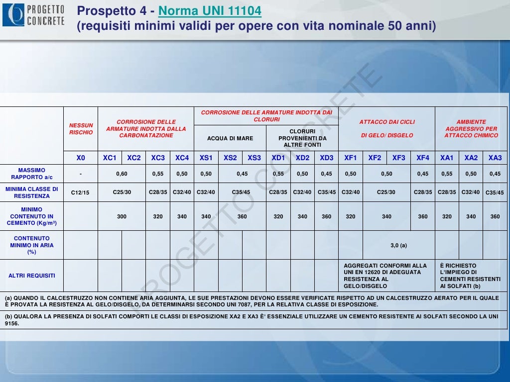 La prescrizione del c.a.