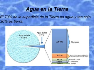Agua en la Tierra
El 70% de la superficie de la Tierra es agua y tan sólo
30% es tierra.
 