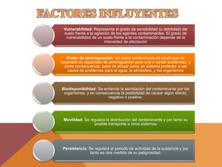 Vulnerabilidad: Representa el grado de sensibilidad (o debilidad) del
suelo frente a la agresión de los agentes contaminantes. El grado de
vulnerabilidad de un suelo frente a la contaminación depende de la
intensidad de afectación
Poder de amortiguación: Un suelo contaminado es aquél que ha
superado su capacidad de amortiguación para una o varias sustancias, y
como consecuencia, pasa de actuar como un sistema protector a ser
causa de problemas para el agua, la atmósfera, y los organismos
Biodisponibilidad: Se entiende la asimilación del contaminante por los
organismos, y en consecuencia la posibilidad de causar algún efecto,
negativo o positivo.
Movilidad: Se regulará la distribución del contaminante y por tanto su
posible transporte a otros sistemas
Persistencia: Se regulará el periodo de actividad de la sustancia y por
tanto es otra medida de su peligrosidad.
 